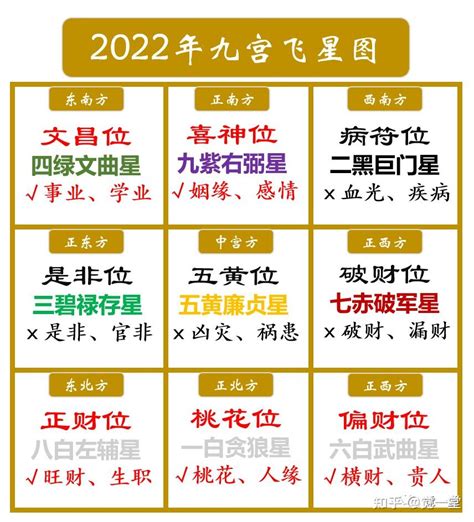 2023年文昌位|文昌位的确定与布局